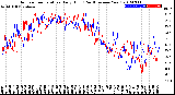 Milwaukee Weather Outdoor Temperature<br>Daily High<br>(Past/Previous Year)