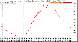 Milwaukee Weather Outdoor Temperature<br>vs Heat Index<br>per Minute<br>(24 Hours)