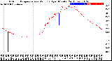 Milwaukee Weather Outdoor Temperature<br>vs Wind Chill<br>per Minute<br>(24 Hours)