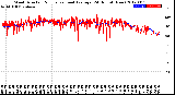 Milwaukee Weather Wind Direction<br>Normalized and Average<br>(24 Hours) (New)