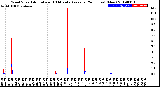 Milwaukee Weather Wind Speed<br>Actual and 10 Minute<br>Average<br>(24 Hours) (New)