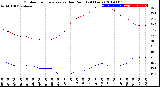 Milwaukee Weather Outdoor Temperature<br>vs Dew Point<br>(24 Hours)