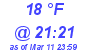 Milwaukee Weather Dewpoint High High Today