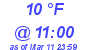 Milwaukee Weather Dewpoint High Low Today