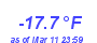 Milwaukee Weather Wind Chill Low Month