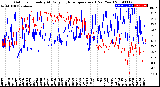 Milwaukee Weather Outdoor Humidity<br>At Daily High<br>Temperature<br>(Past Year)