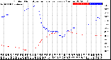 Milwaukee Weather Outdoor Humidity<br>vs Temperature<br>Every 5 Minutes