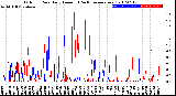 Milwaukee Weather Outdoor Rain<br>Daily Amount<br>(Past/Previous Year)