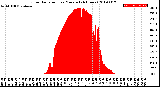 Milwaukee Weather Solar Radiation<br>per Minute<br>(24 Hours)