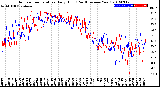 Milwaukee Weather Outdoor Temperature<br>Daily High<br>(Past/Previous Year)