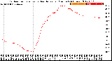 Milwaukee Weather Outdoor Temperature<br>vs Heat Index<br>per Minute<br>(24 Hours)