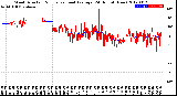 Milwaukee Weather Wind Direction<br>Normalized and Average<br>(24 Hours) (New)