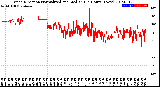 Milwaukee Weather Wind Direction<br>Normalized and Median<br>(24 Hours) (New)