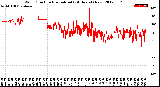 Milwaukee Weather Wind Direction<br>Normalized<br>(24 Hours) (New)