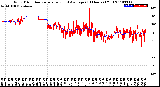 Milwaukee Weather Wind Direction<br>Normalized and Average<br>(24 Hours) (Old)