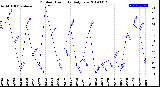 Milwaukee Weather Outdoor Humidity<br>Daily Low