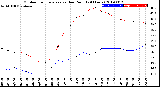 Milwaukee Weather Outdoor Temperature<br>vs Dew Point<br>(24 Hours)