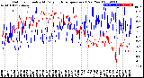 Milwaukee Weather Outdoor Humidity<br>At Daily High<br>Temperature<br>(Past Year)