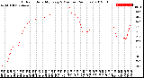 Milwaukee Weather Outdoor Humidity<br>Every 5 Minutes<br>(24 Hours)