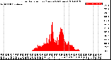 Milwaukee Weather Solar Radiation<br>per Minute<br>(24 Hours)