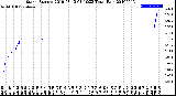 Milwaukee Weather Storm<br>Started 2019-03-13 03:10:23<br>Total Rain