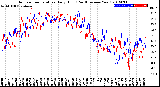 Milwaukee Weather Outdoor Temperature<br>Daily High<br>(Past/Previous Year)