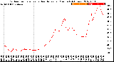 Milwaukee Weather Outdoor Temperature<br>vs Heat Index<br>per Minute<br>(24 Hours)