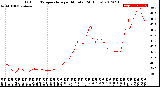 Milwaukee Weather Outdoor Temperature<br>per Minute<br>(24 Hours)