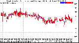 Milwaukee Weather Wind Direction<br>Normalized and Average<br>(24 Hours) (New)