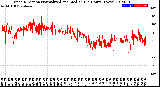 Milwaukee Weather Wind Direction<br>Normalized and Median<br>(24 Hours) (New)