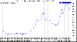 Milwaukee Weather Wind Chill<br>per Minute<br>(24 Hours)