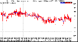 Milwaukee Weather Wind Direction<br>Normalized and Average<br>(24 Hours) (Old)