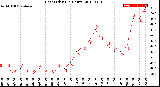 Milwaukee Weather Heat Index<br>(24 Hours)