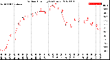 Milwaukee Weather Outdoor Humidity<br>(24 Hours)