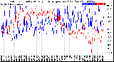 Milwaukee Weather Outdoor Humidity<br>At Daily High<br>Temperature<br>(Past Year)