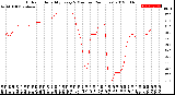 Milwaukee Weather Outdoor Humidity<br>Every 5 Minutes<br>(24 Hours)