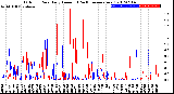 Milwaukee Weather Outdoor Rain<br>Daily Amount<br>(Past/Previous Year)