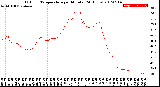 Milwaukee Weather Outdoor Temperature<br>per Minute<br>(24 Hours)