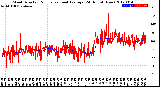 Milwaukee Weather Wind Direction<br>Normalized and Average<br>(24 Hours) (New)