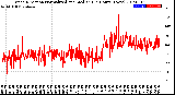 Milwaukee Weather Wind Direction<br>Normalized and Median<br>(24 Hours) (New)