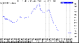 Milwaukee Weather Wind Chill<br>per Minute<br>(24 Hours)