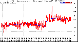 Milwaukee Weather Wind Direction<br>Normalized and Average<br>(24 Hours) (Old)