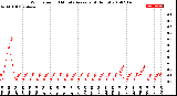 Milwaukee Weather Wind Speed<br>10 Minute Average<br>(4 Hours)