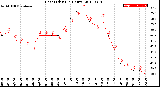 Milwaukee Weather Heat Index<br>(24 Hours)