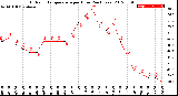 Milwaukee Weather Outdoor Temperature<br>per Hour<br>(24 Hours)