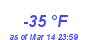 Milwaukee Weather Dewpoint High Low Year