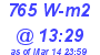 Milwaukee Weather Solar Radiation High Today