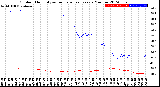 Milwaukee Weather Outdoor Humidity<br>vs Temperature<br>Every 5 Minutes