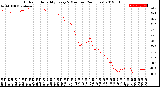 Milwaukee Weather Outdoor Humidity<br>Every 5 Minutes<br>(24 Hours)