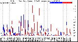 Milwaukee Weather Outdoor Rain<br>Daily Amount<br>(Past/Previous Year)